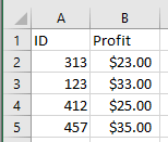 A screenshot of an Excel sheet showing misformatted data after opening a CSV file