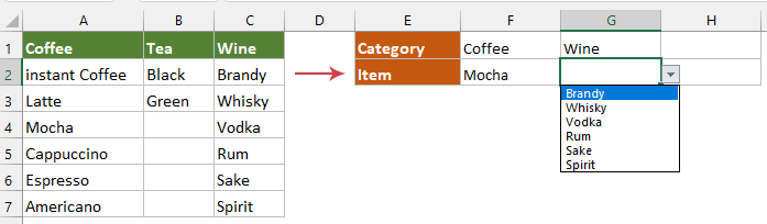 dependent drop-down list is displayed in the vertical order