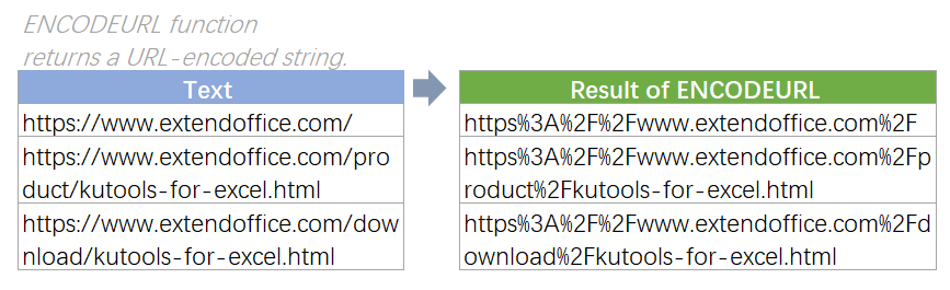 encodeurl-function 1