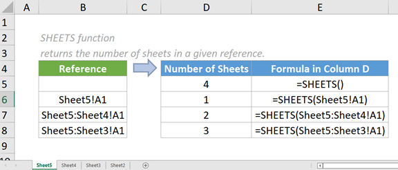 sheets function 1